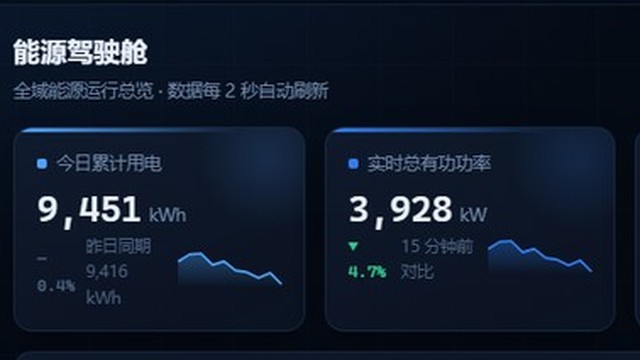能源驾驶舱实时采集数据