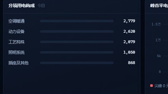 分项用电构成界面