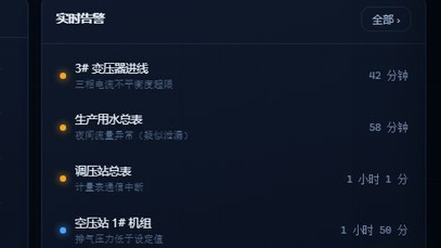 实时告警列表界面