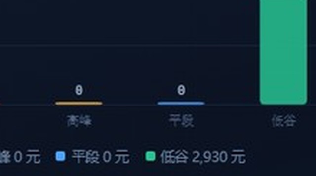 峰谷平电量界面