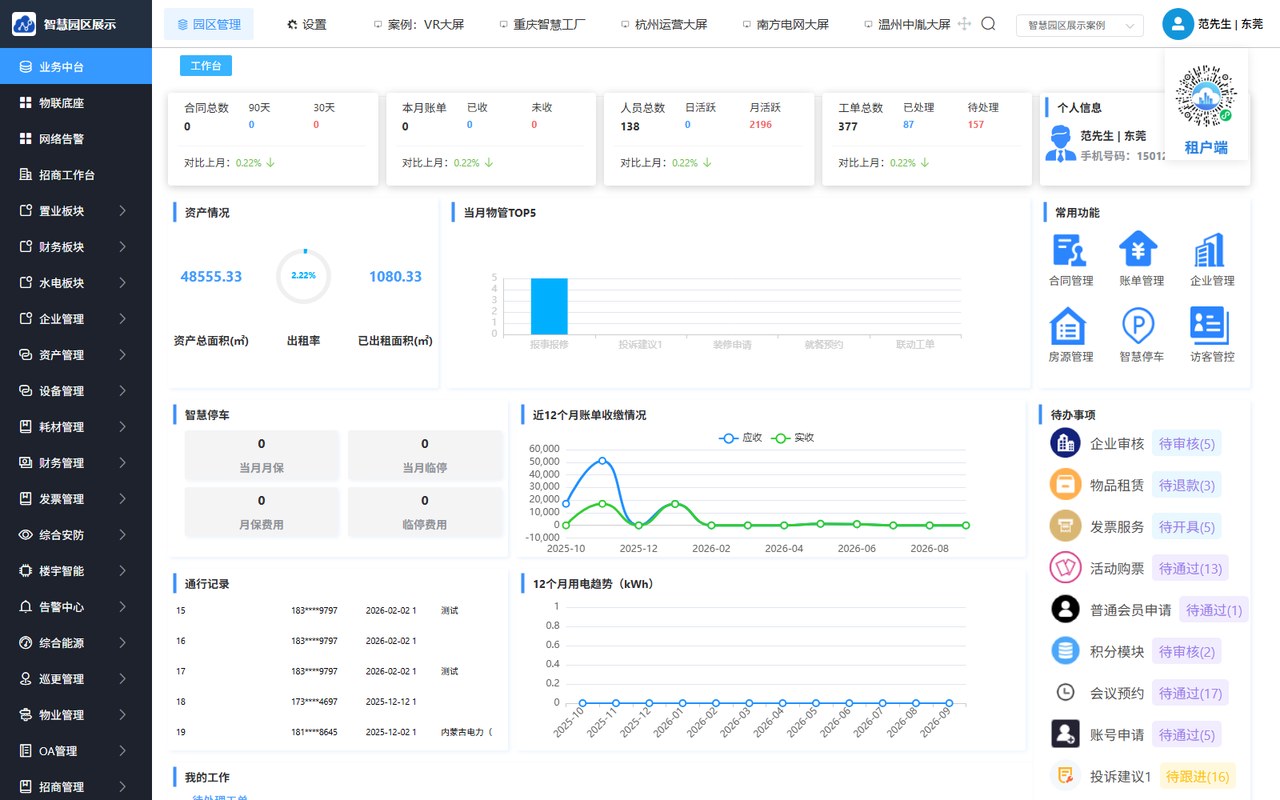 智慧园区平台系统界面：园区经营工作台（招商 · 合同 · 收租 · 物业全链路）